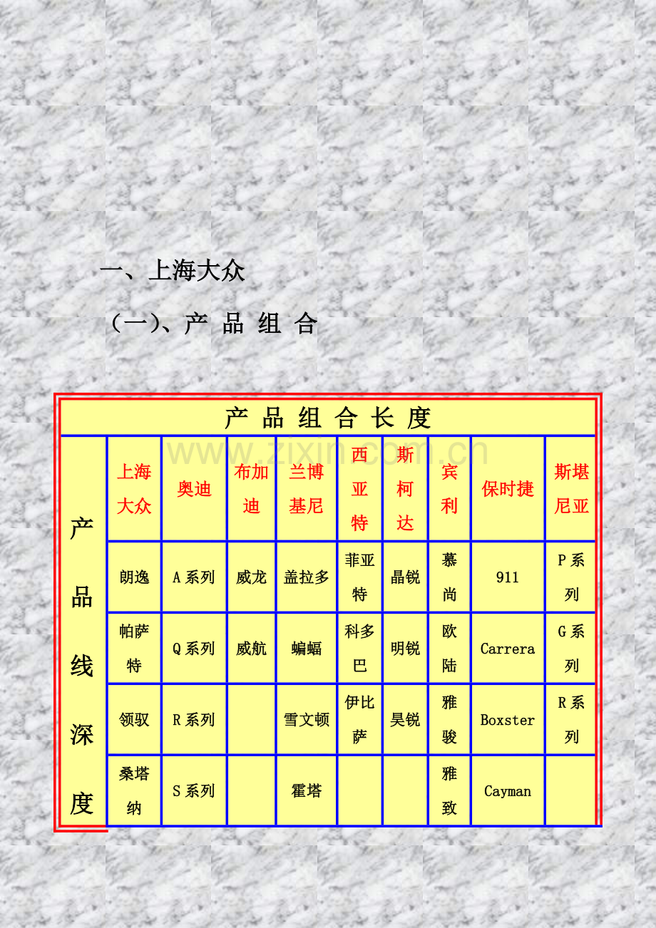 常州众成汽车销售服务有限公司产品营销综合计划书.docx_第3页