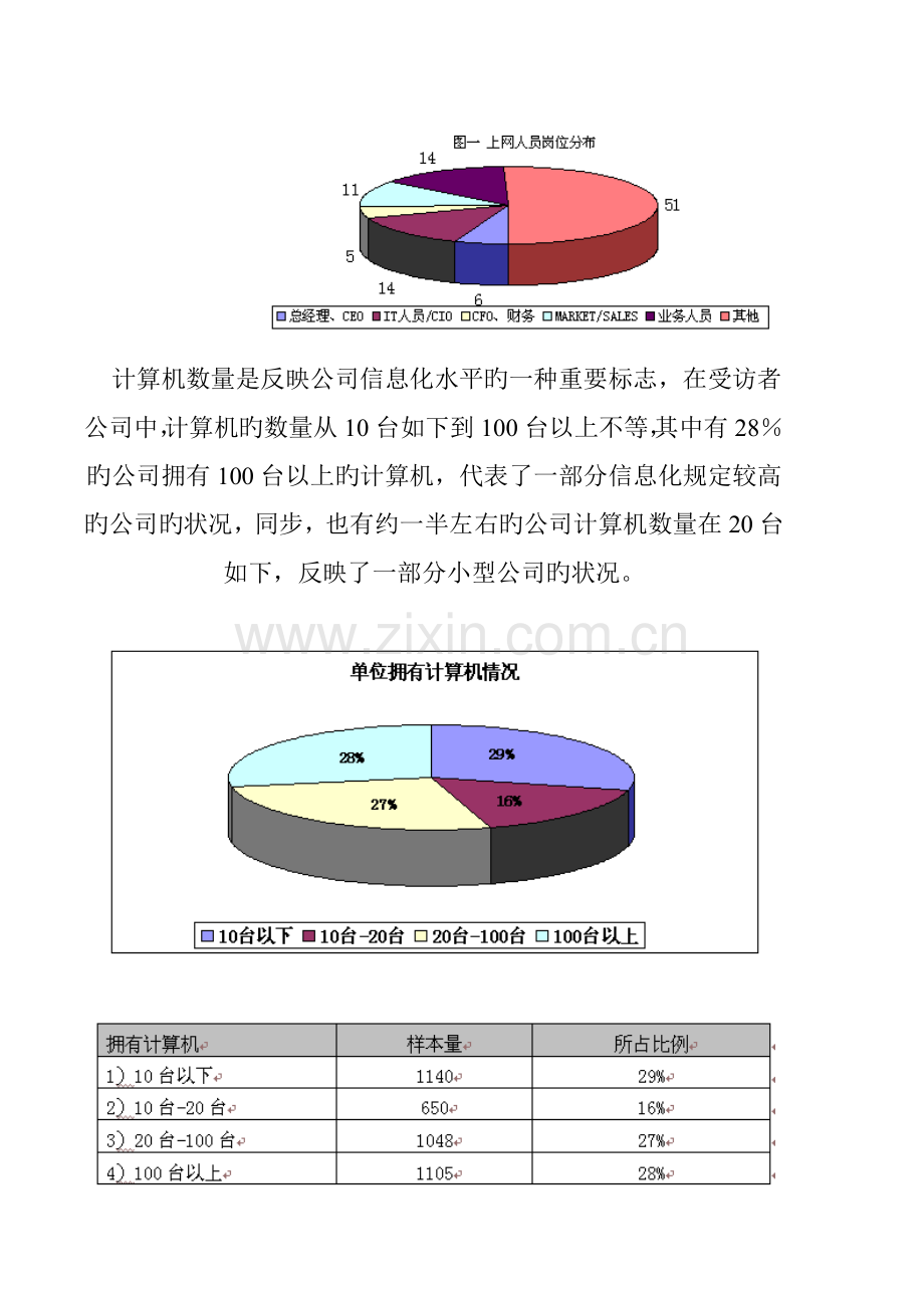 中小企业信息化调查汇总报告分析.docx_第2页