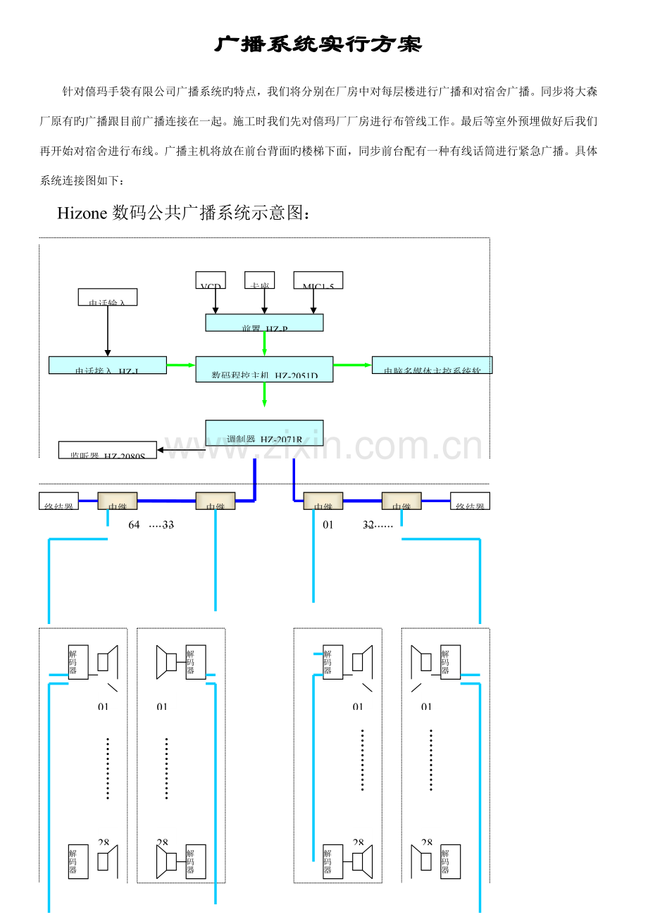 Hizone数码广播系统实施专题方案.docx_第1页