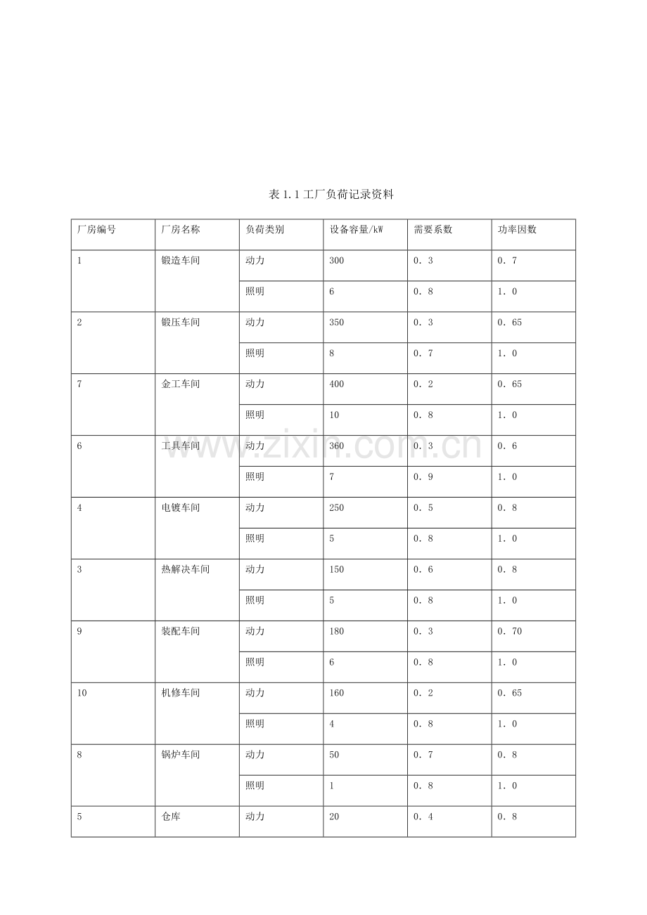 工厂供电专业课程设计.doc_第2页