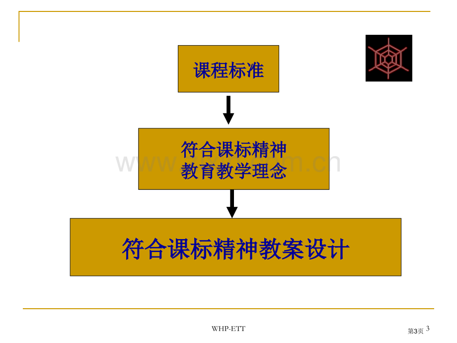 基于课改精神的课堂教学教案设计市公开课一等奖百校联赛特等奖课件.pptx_第3页