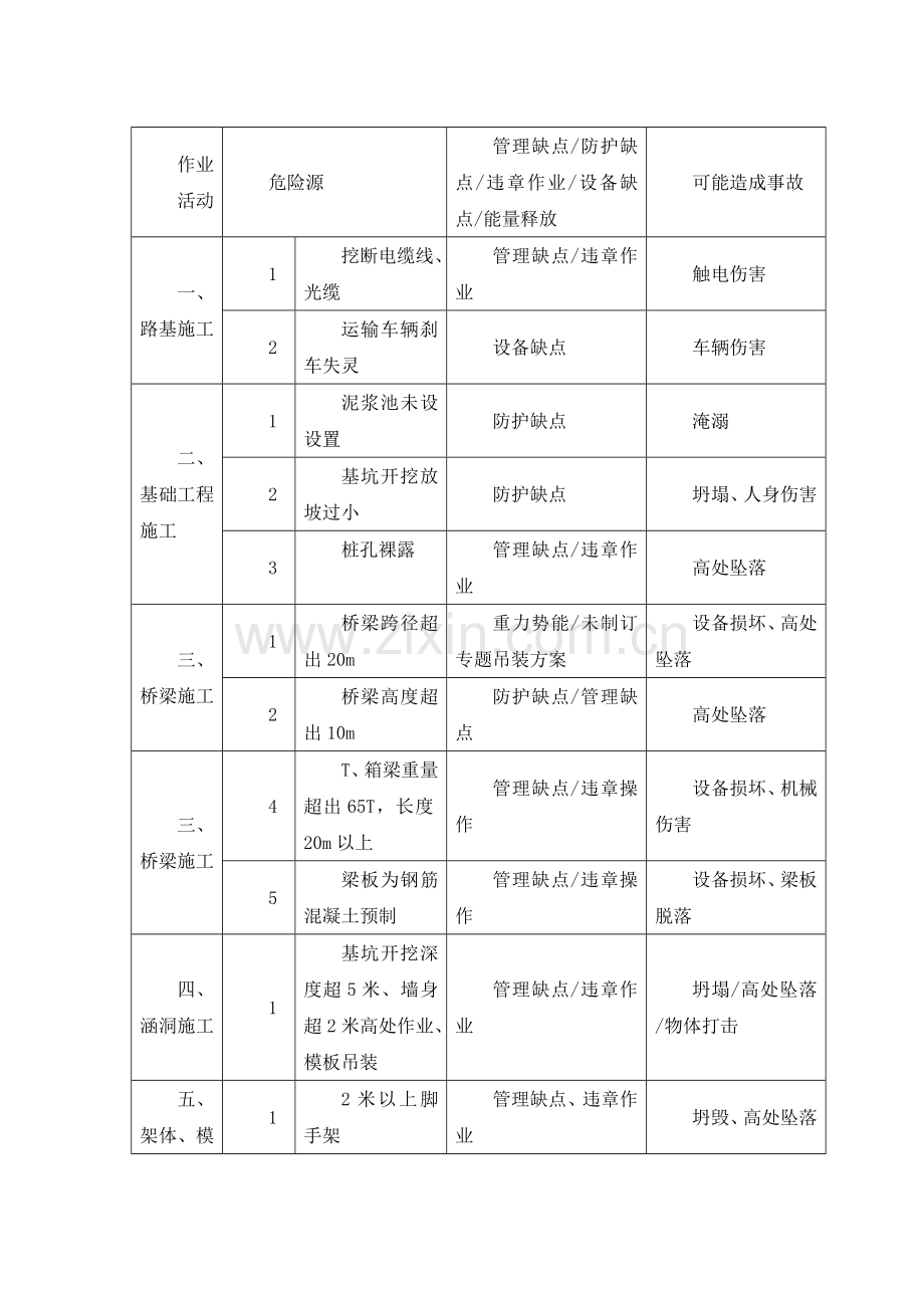 总体应急专题预案.doc_第3页