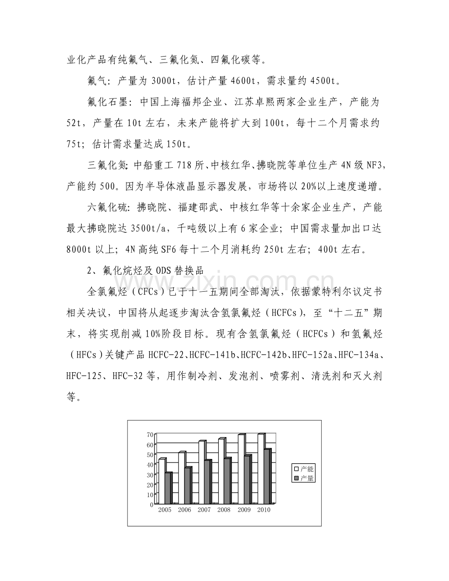 中国氟化工行业十二五发展规划方案.doc_第3页