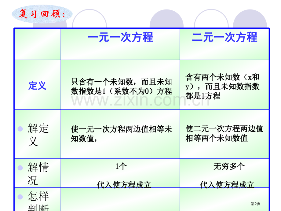 实际问题与二元一次方程组3市公开课一等奖百校联赛特等奖课件.pptx_第2页