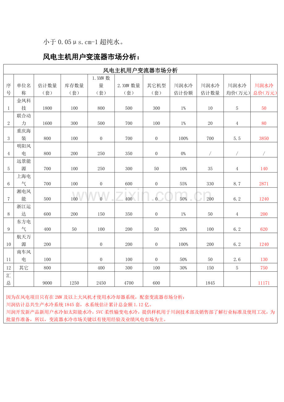 变流器水冷市场调研研究报告.docx_第2页