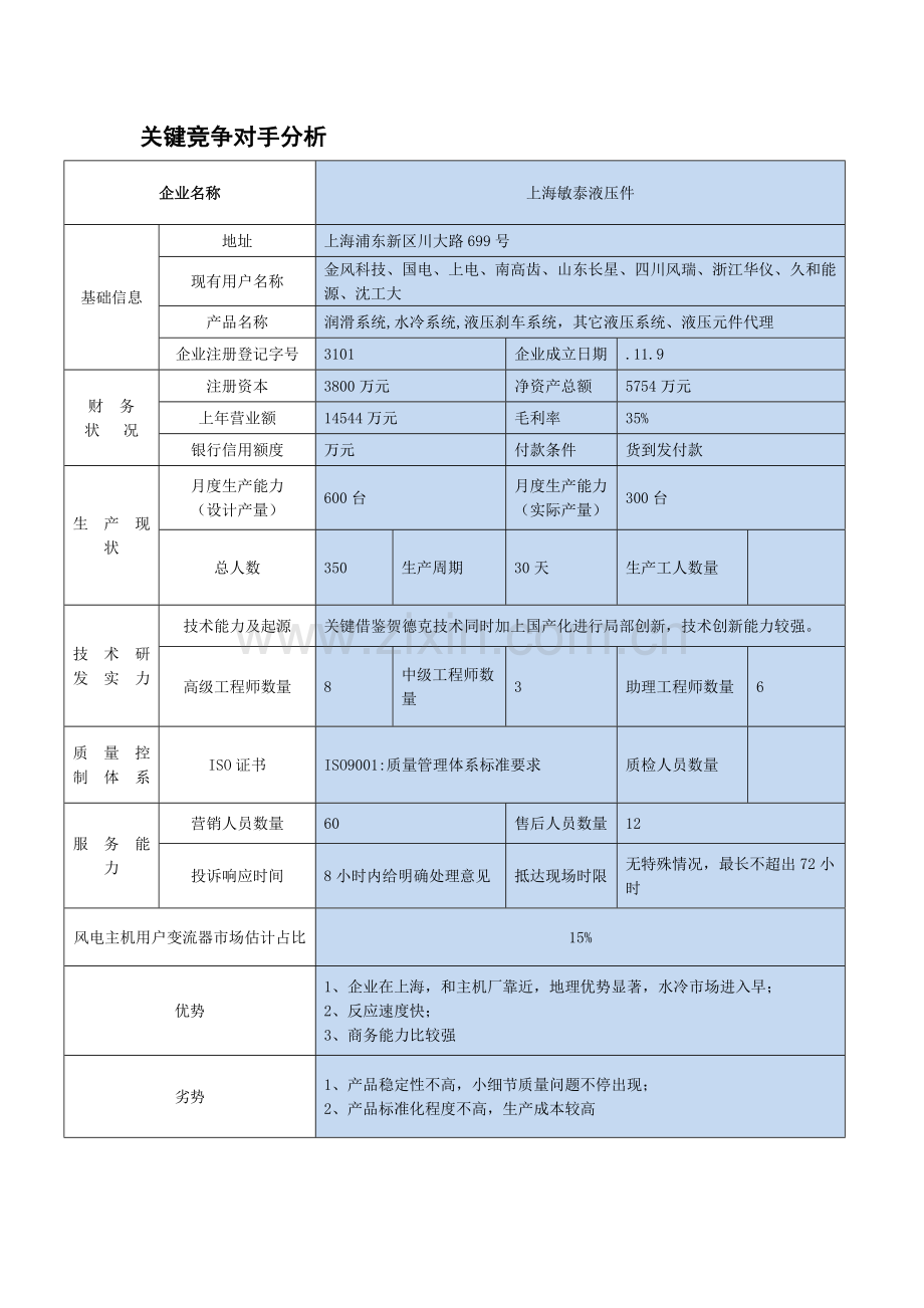 变流器水冷市场调研研究报告.docx_第3页