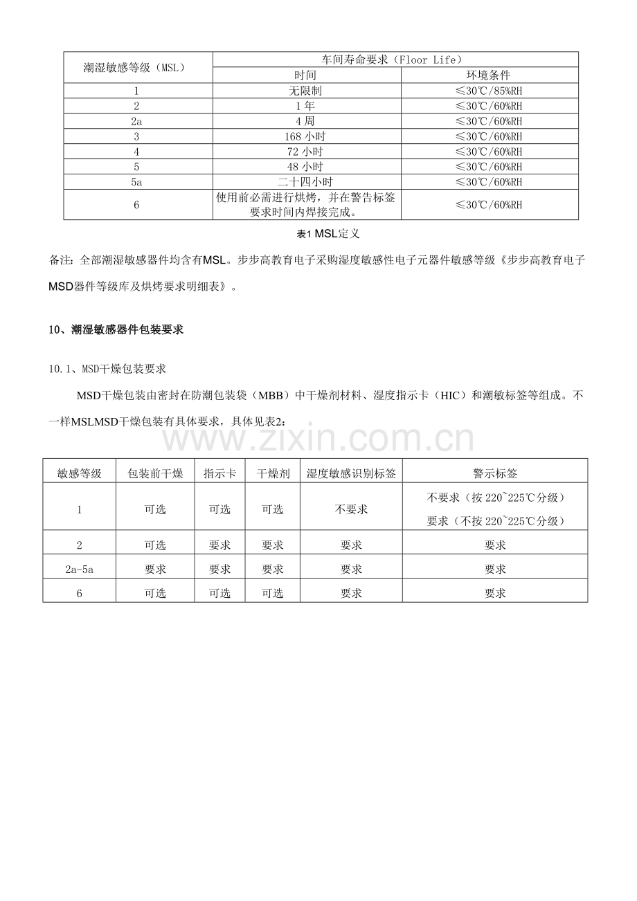 MSD湿敏器件防护控制关键技术标准规范.doc_第3页