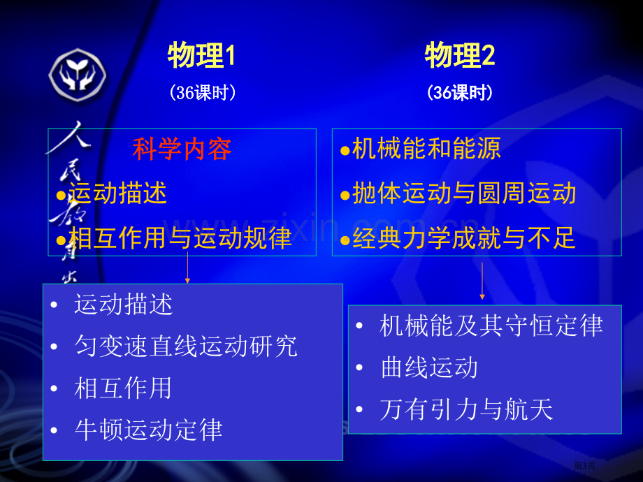 人教版高中物理必修12教材分析市公开课一等奖百校联赛特等奖课件.pptx_第3页