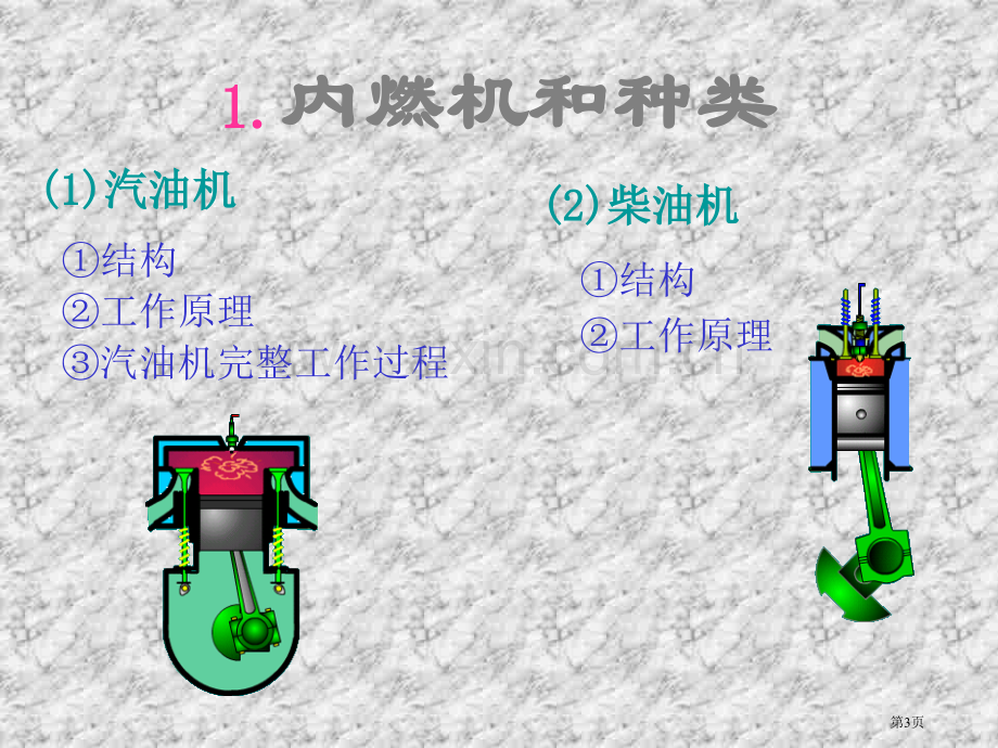 九年级物理热机复习省公共课一等奖全国赛课获奖课件.pptx_第3页