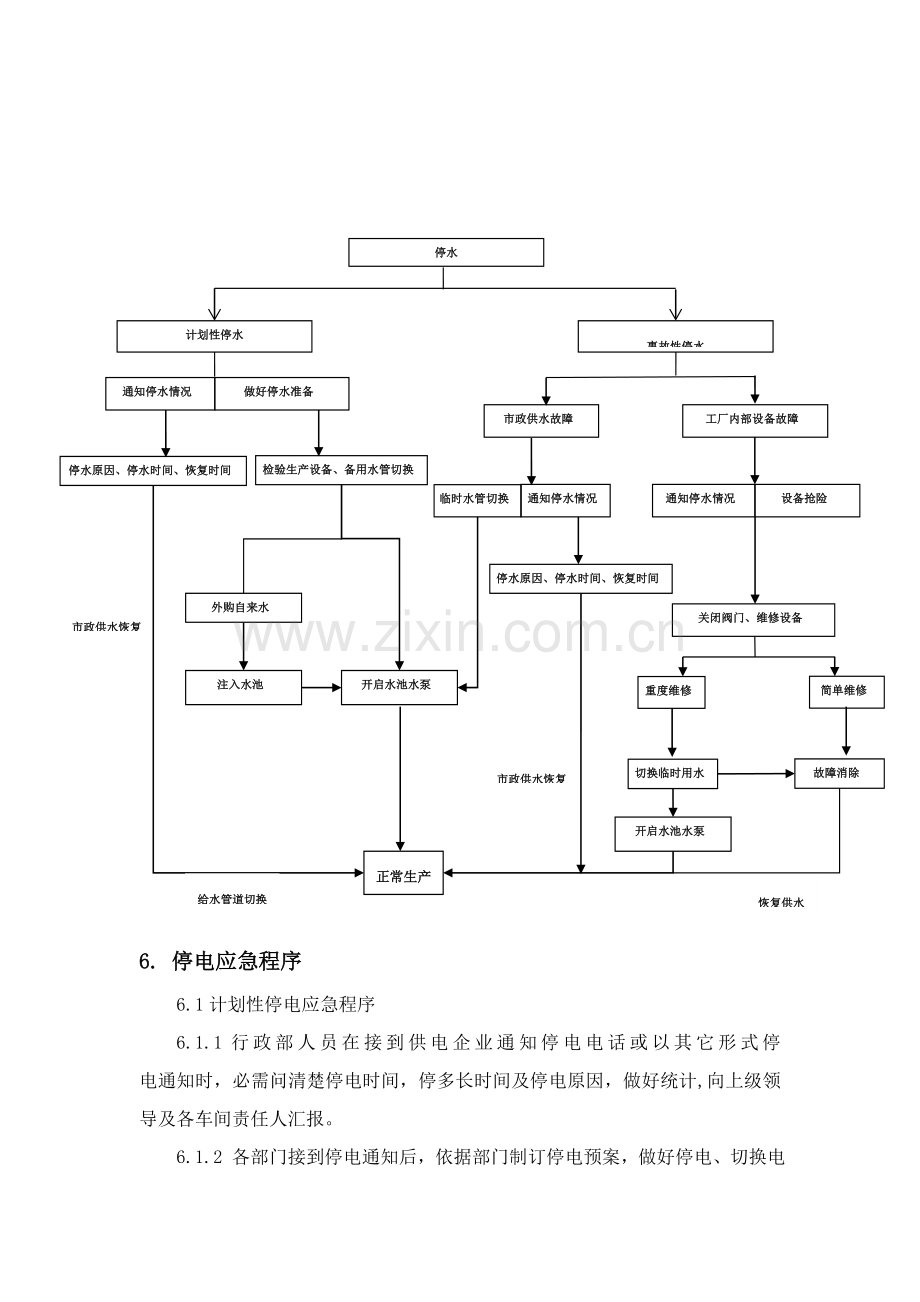 工厂停水电气应急专项预案.doc_第3页