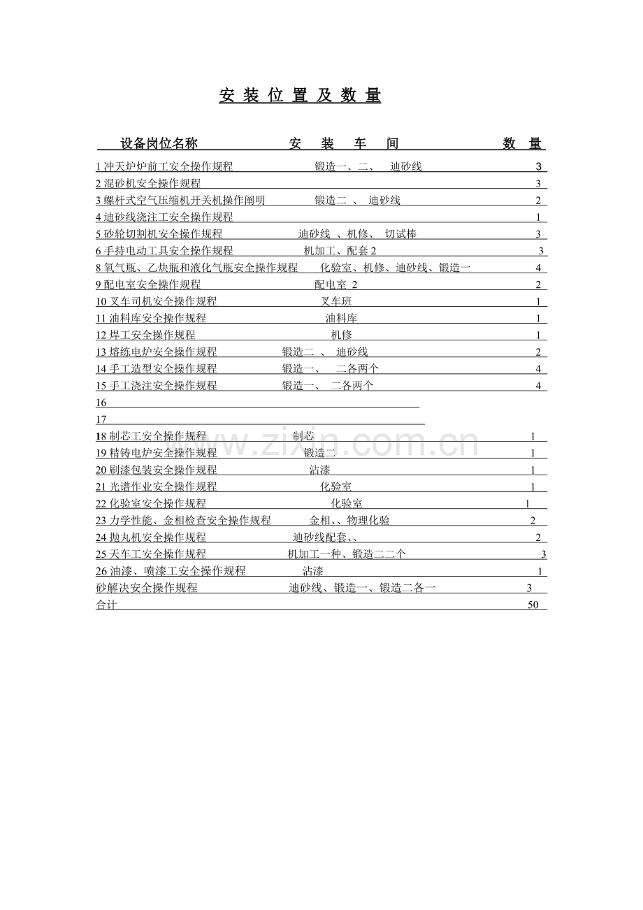 安全操作专题规程牌.docx_第1页