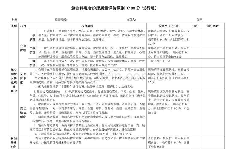 急诊科护理质量评价统一标准.doc_第3页