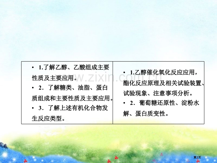 和名师对话高考化学总复习JS版食品中的有机化合物省公共课一等奖全国赛课获奖课件.pptx_第2页