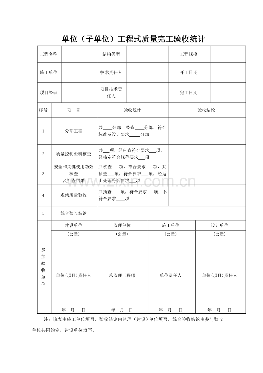 安徽省综合项目工程竣工项目验收总结报告.doc_第3页