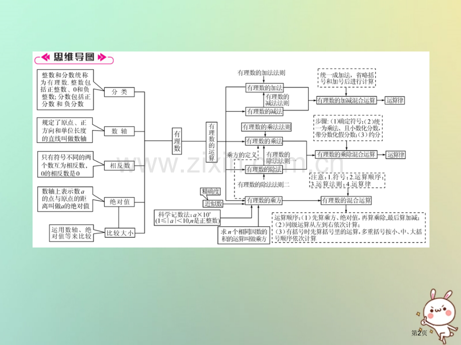 七年级数学上册第1章有理数知识分类强化习题市公开课一等奖百校联赛特等奖大赛微课金奖PPT课件.pptx_第2页