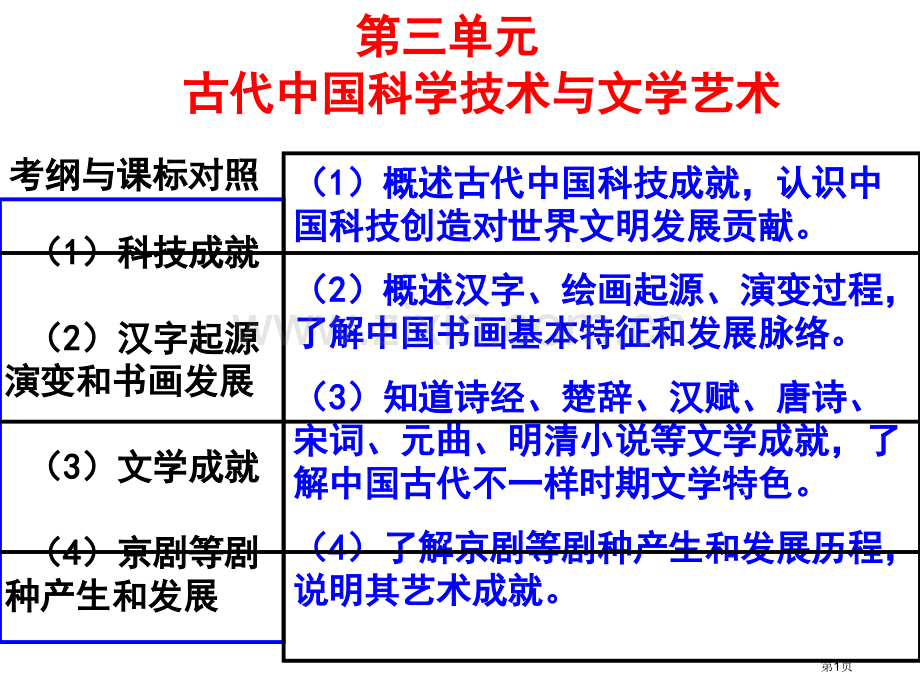 一轮复习古代我国的科学技术和文学艺术省公共课一等奖全国赛课获奖课件.pptx_第1页