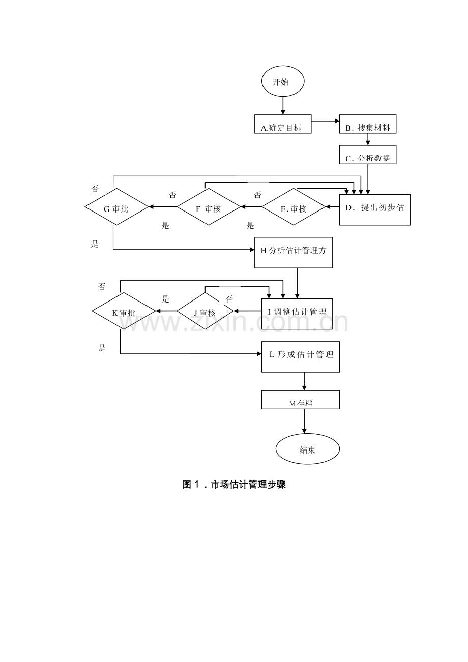 市场调研流程模板.doc_第2页