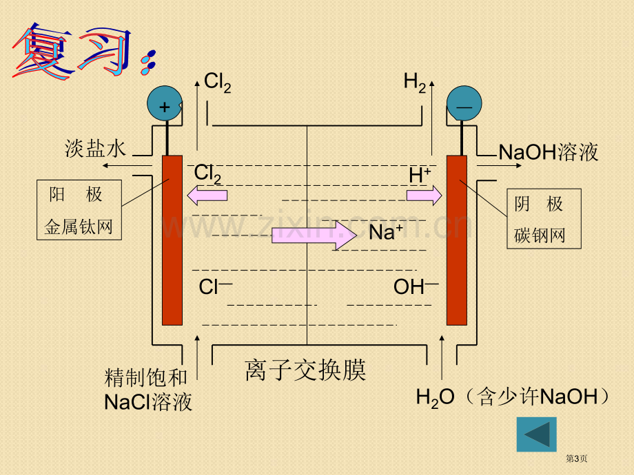 化学海水的综合利用新人教版选修2省公共课一等奖全国赛课获奖课件.pptx_第3页