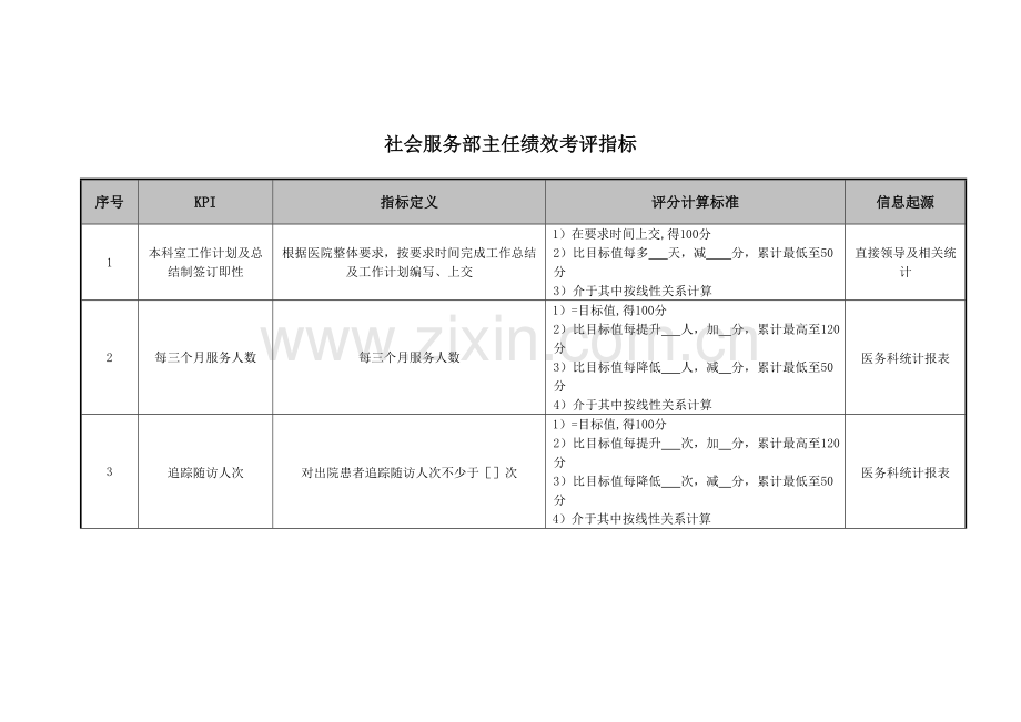 医院社会服务部主任绩效考核指标模板.doc_第1页