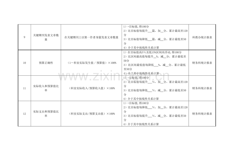 医院社会服务部主任绩效考核指标模板.doc_第3页