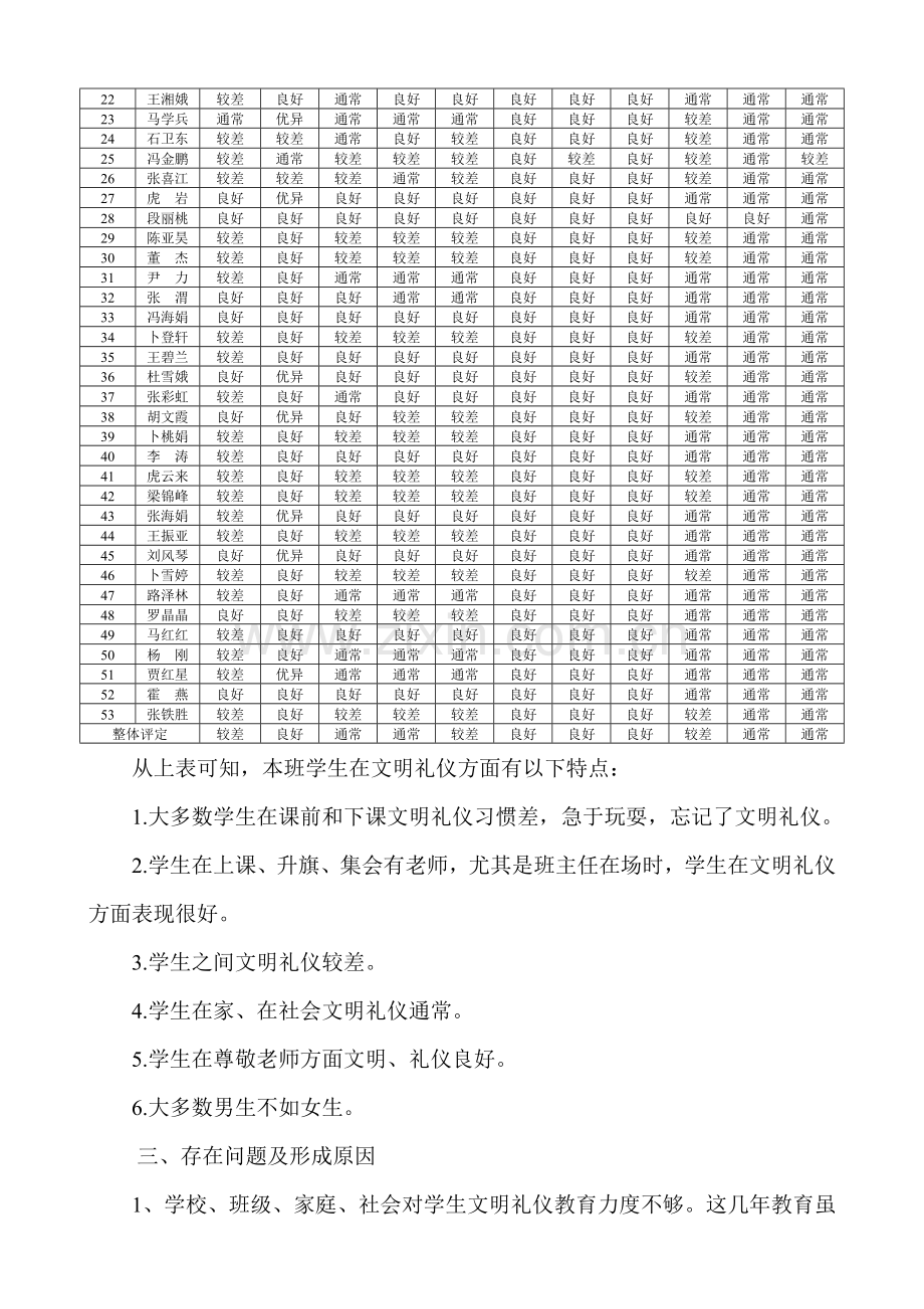 小学生文明礼仪现状调研研究报告.doc_第2页