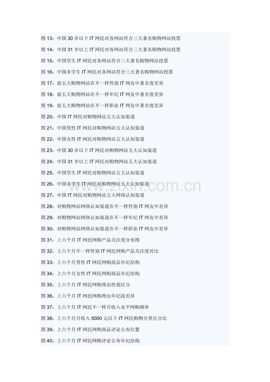 中国IT网民网络购物行为调查研究报告.doc_第3页