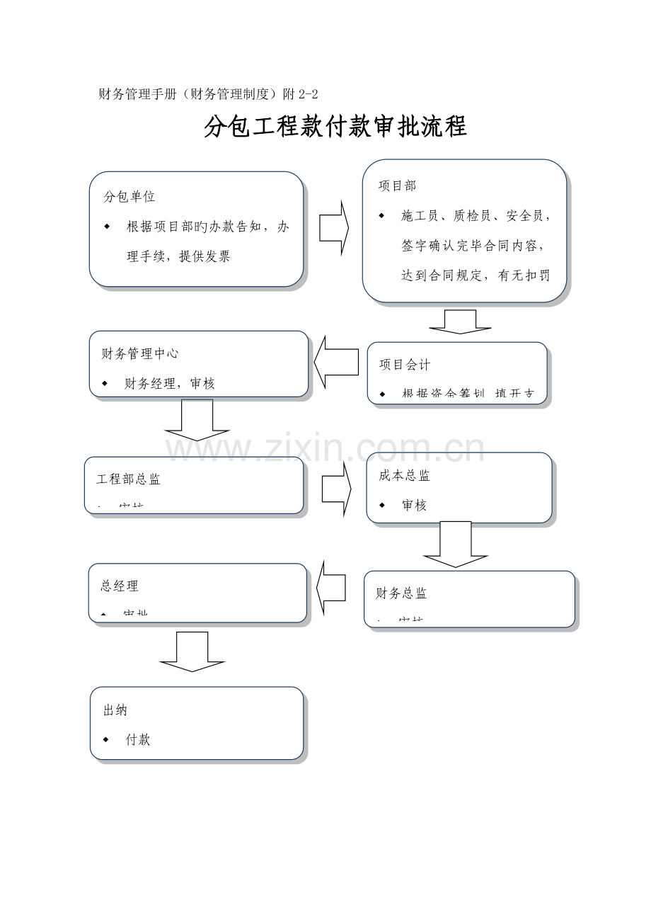 优质建筑综合施工财务标准流程.docx_第2页