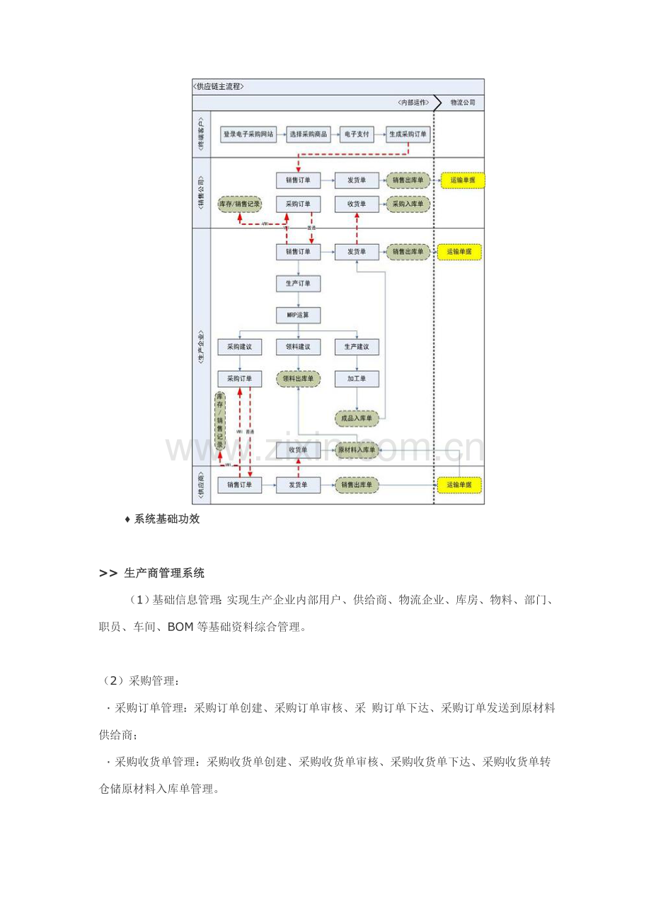 供应链科学综合管理系统.doc_第2页