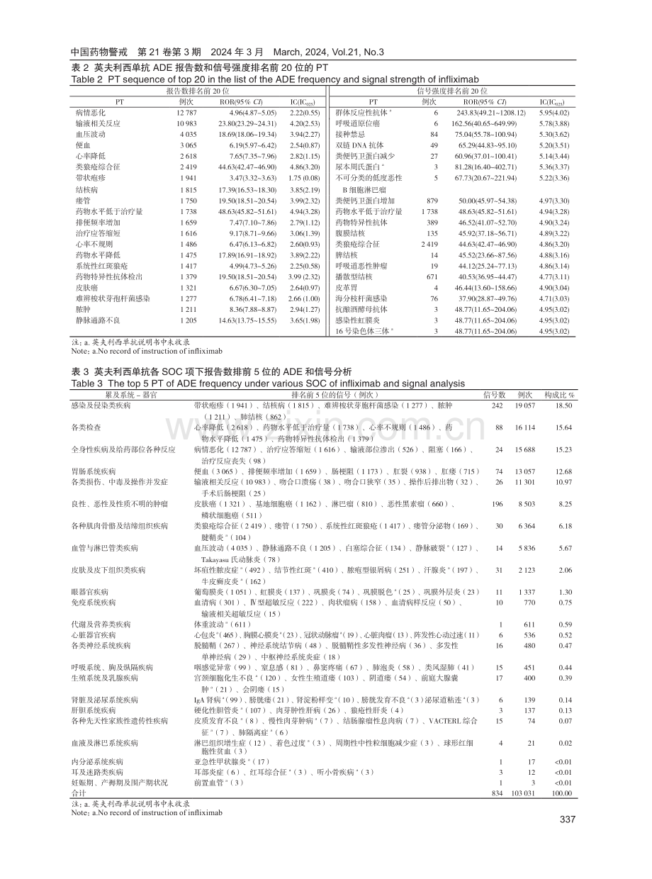 基于FAERS数据库的英夫利西单抗不良事件信号挖掘分析.pdf_第3页