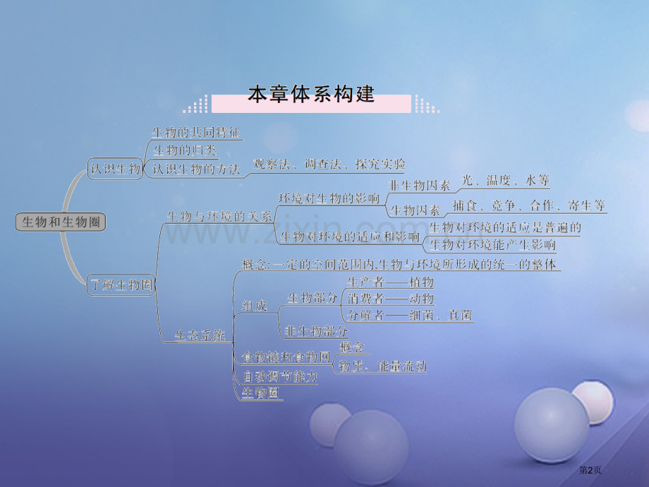 七年级生物上册第一单元生物和生物圈小结与复习PPT市公开课一等奖百校联赛特等奖大赛微课金奖PPT课件.pptx_第2页