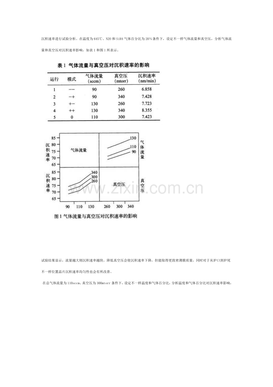 SIPOS薄膜工艺及其稳定性研究模板.doc_第2页