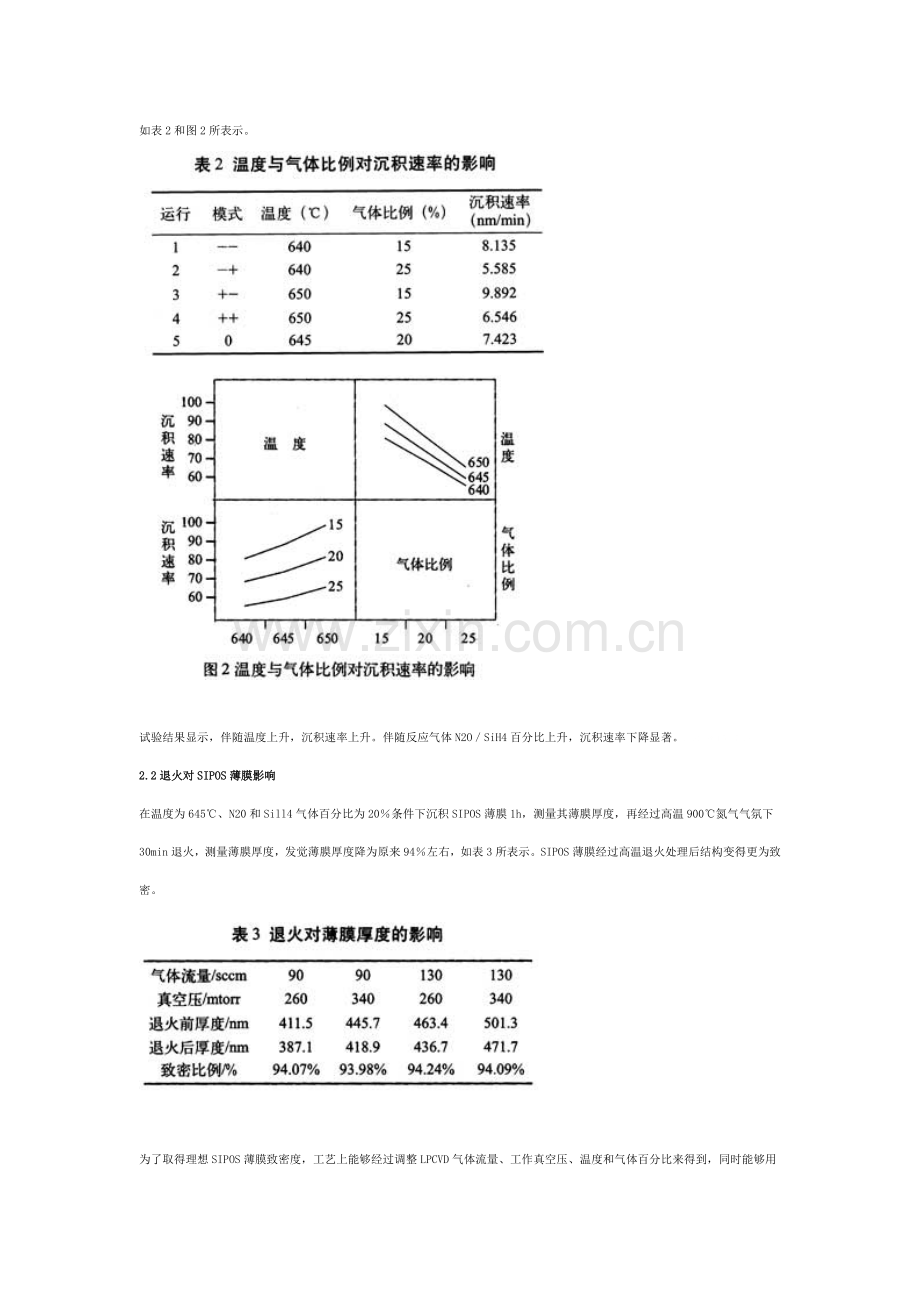 SIPOS薄膜工艺及其稳定性研究模板.doc_第3页