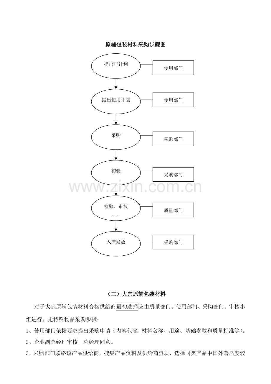 制药企业采购管理综合流程.doc_第3页