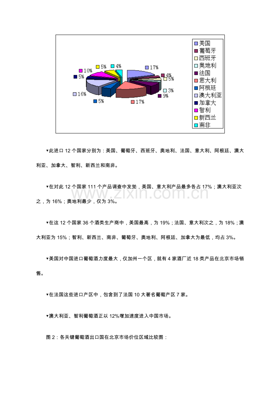 市场酒店调查规划分析之一模板.doc_第3页