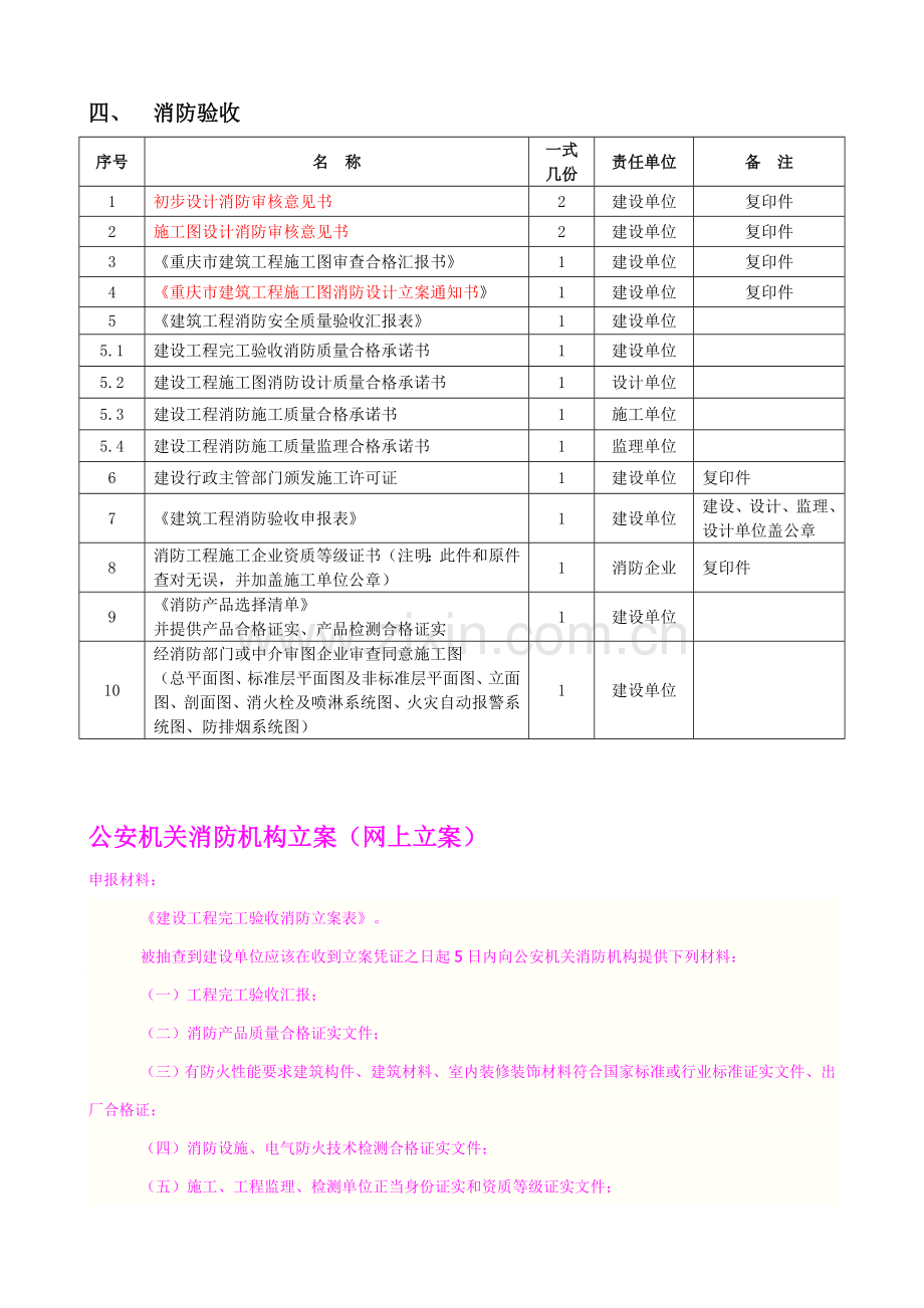 专项验收竣工项目验收及备案所需资料汇总.doc_第2页