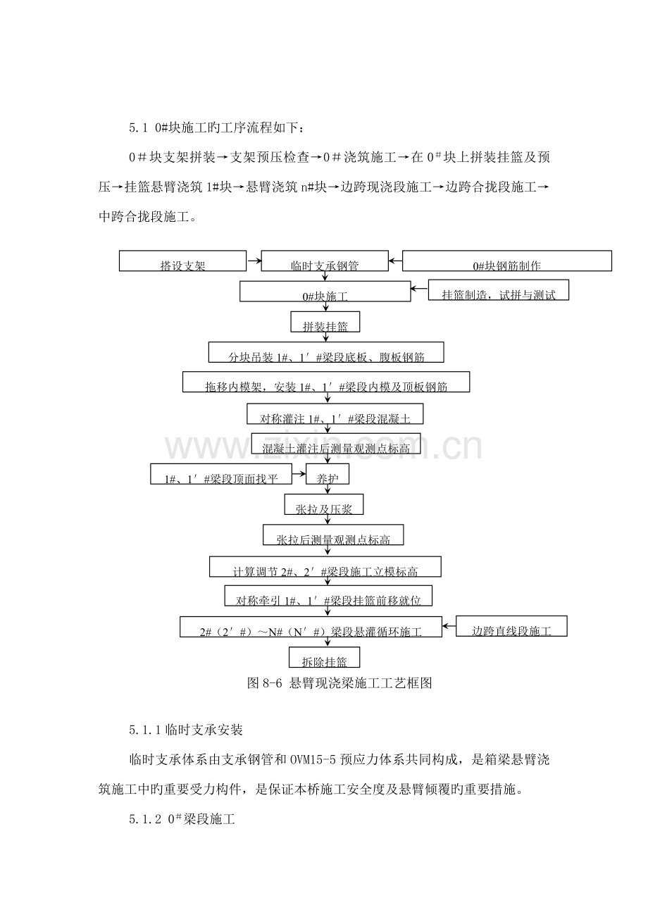 变截面连续箱梁综合施工专题方案.docx_第3页