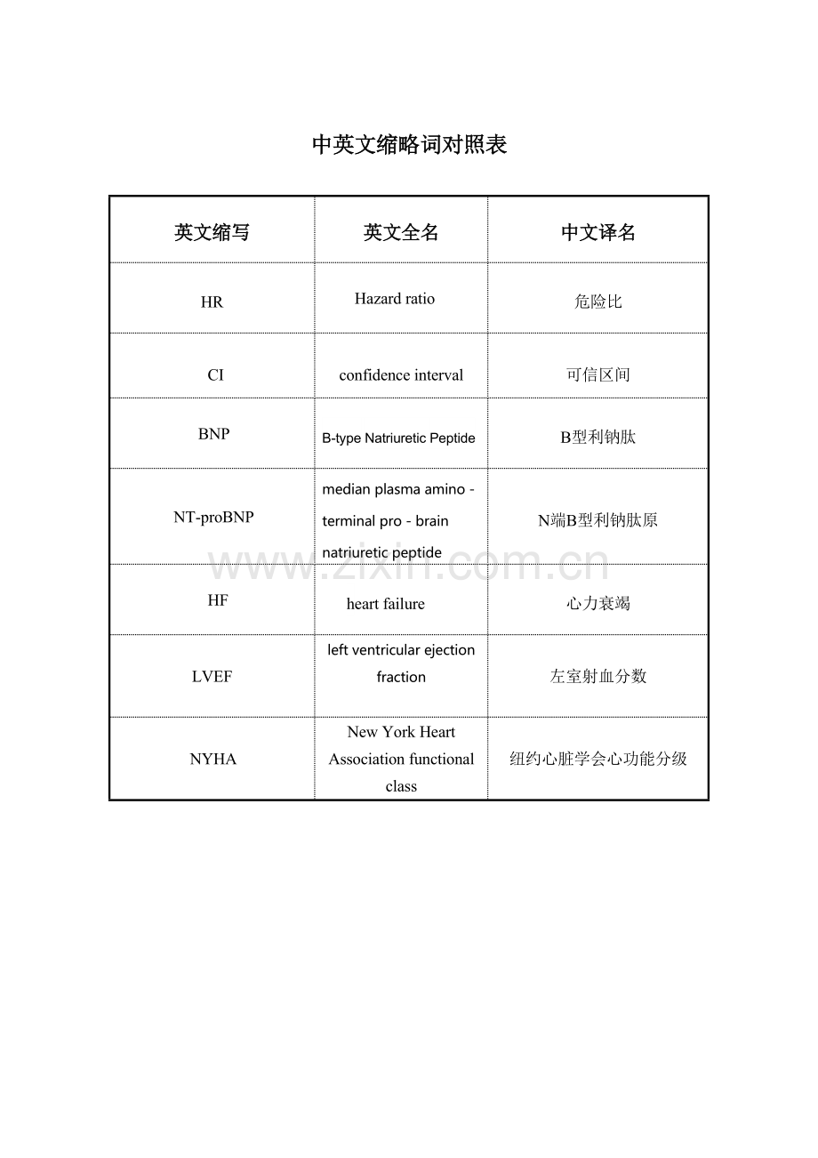 -血清胱抑素C与血清肌酐等的相关性及在心力衰竭患者预后中的临床应用--临床医学硕士专业学位论文.doc_第3页