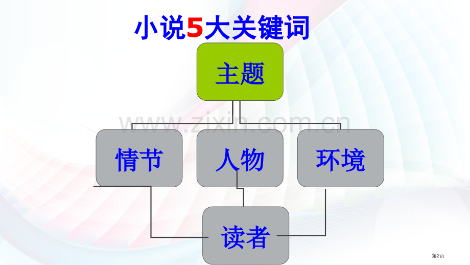 小说阅读知识梳理省公共课一等奖全国赛课获奖课件.pptx_第2页