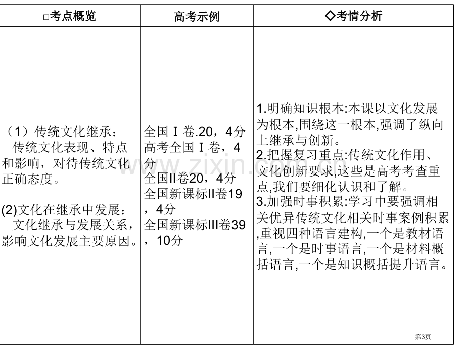 届一轮复习传统文化的继承和发展市公开课一等奖百校联赛获奖课件.pptx_第3页