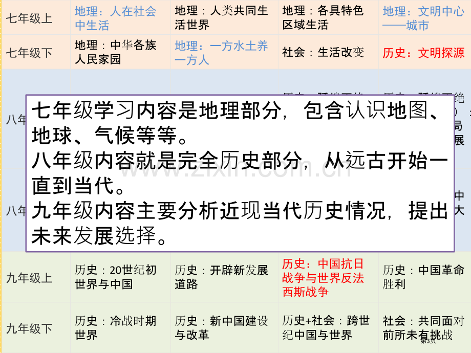 历史与社会开学第一课省公共课一等奖全国赛课获奖课件.pptx_第3页