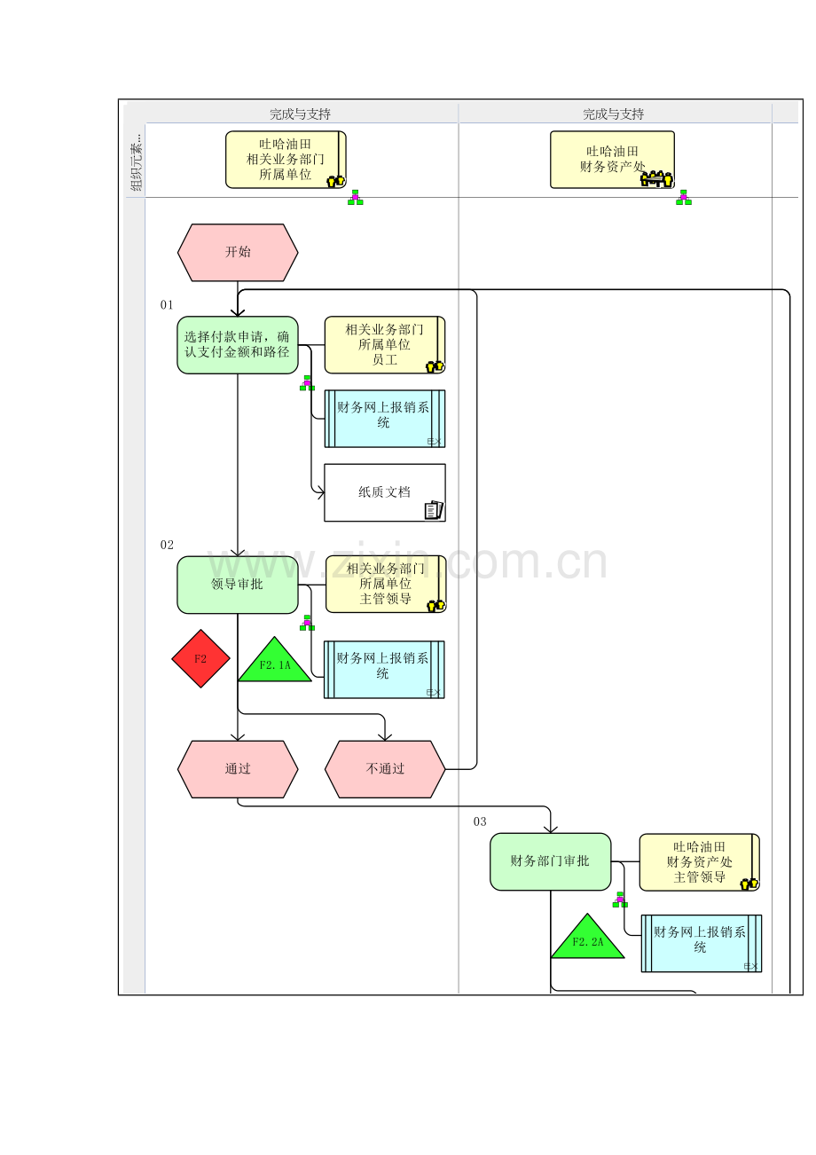 企业付款申请流程图模板.doc_第2页