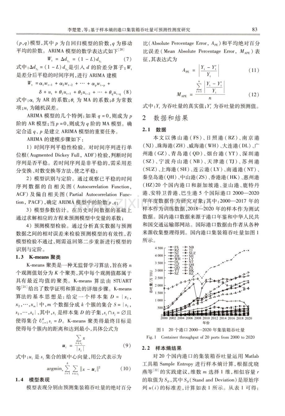 基于样本熵的港口集装箱吞吐量可预测性测度研究.pdf_第3页