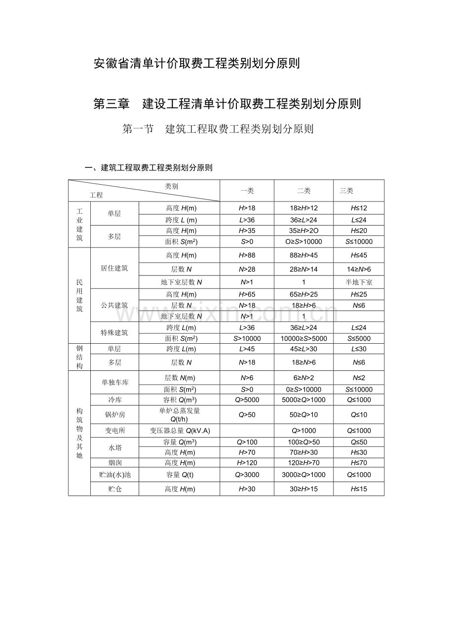 安徽省清单计价取费综合项目工程类别划分统一标准.doc_第1页