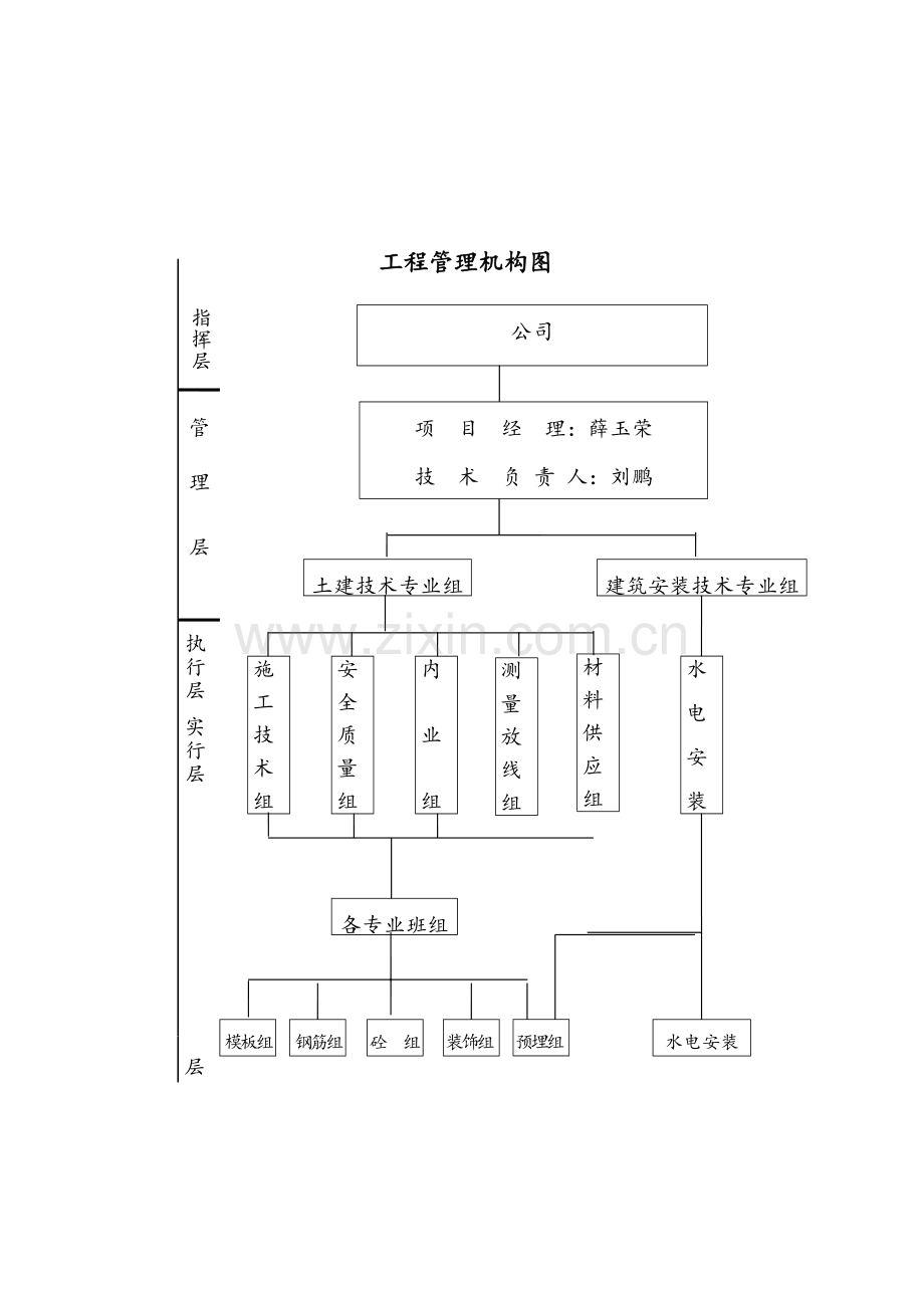 建设综合项目工程质量管理标准体系.doc_第3页