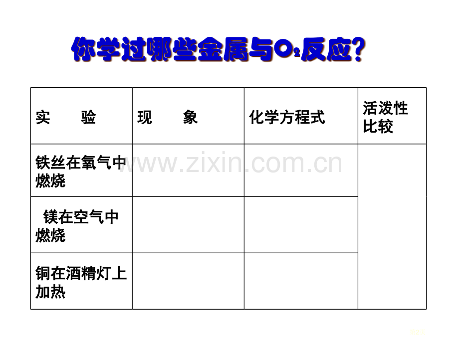 初中化学金属的化学性质ppt省公共课一等奖全国赛课获奖课件.pptx_第2页