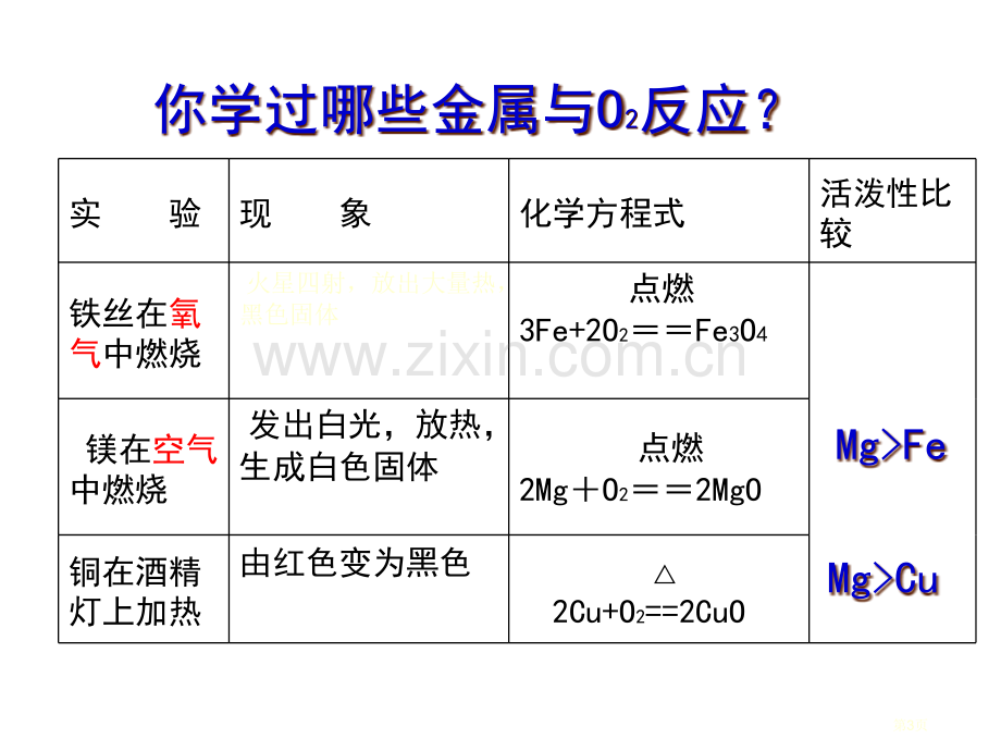 初中化学金属的化学性质ppt省公共课一等奖全国赛课获奖课件.pptx_第3页