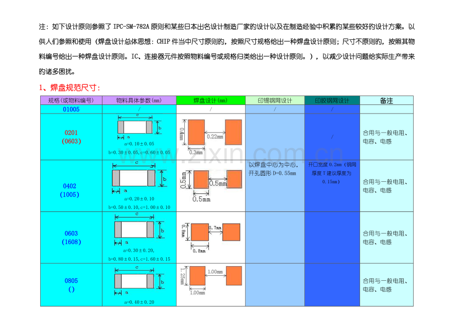 pcb焊盘设计基础规范.docx_第1页