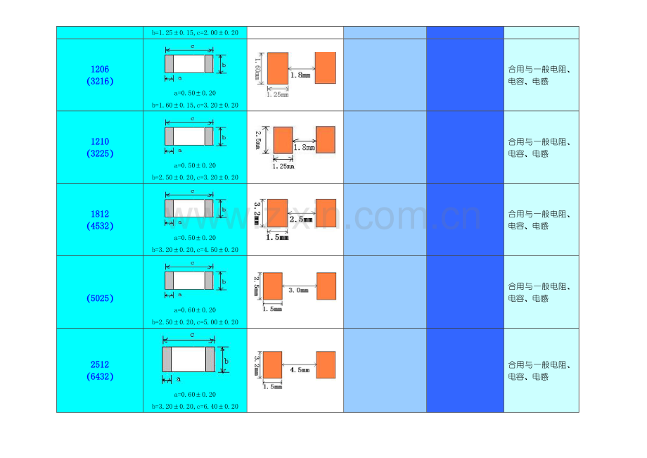 pcb焊盘设计基础规范.docx_第2页