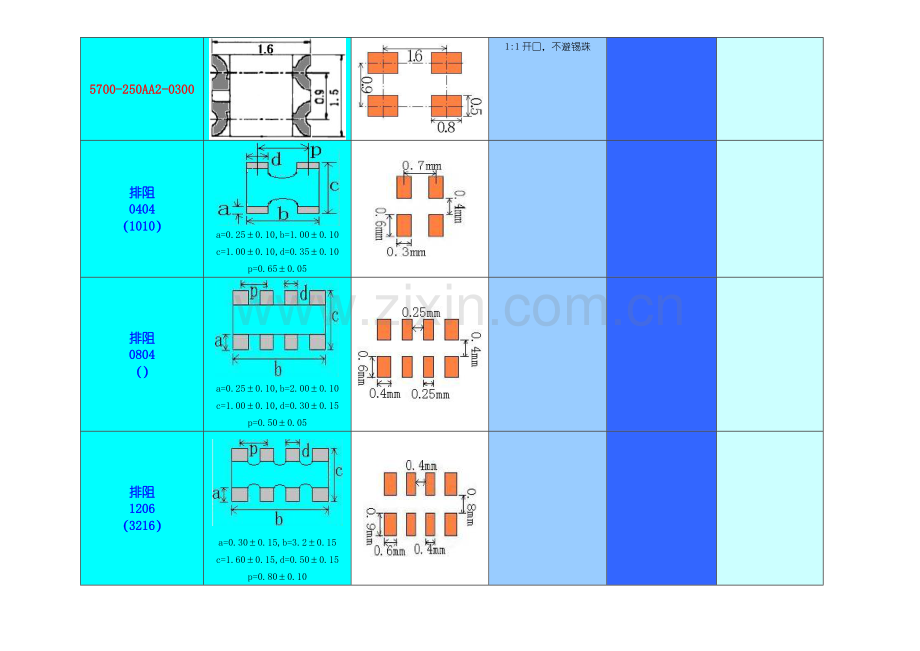 pcb焊盘设计基础规范.docx_第3页