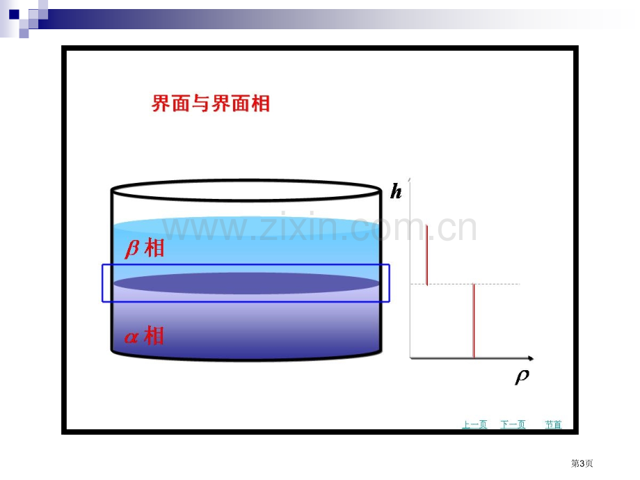 天津大学四版物理化学考研复习界面现象市公开课一等奖百校联赛特等奖课件.pptx_第3页